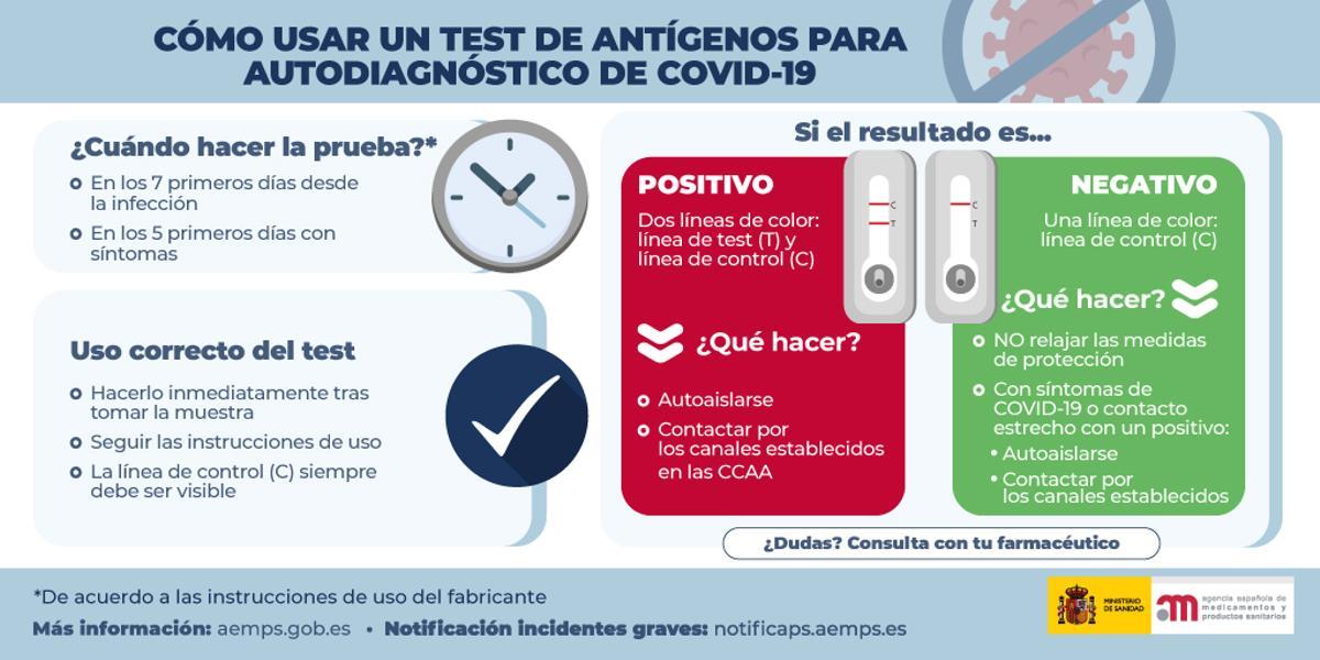 Claves de los tests rápidos.