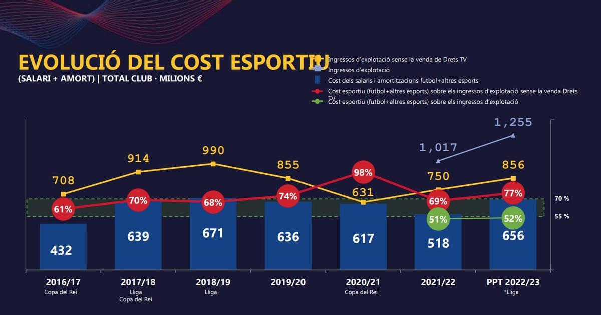 La evolución del incremento de la masa salarial.