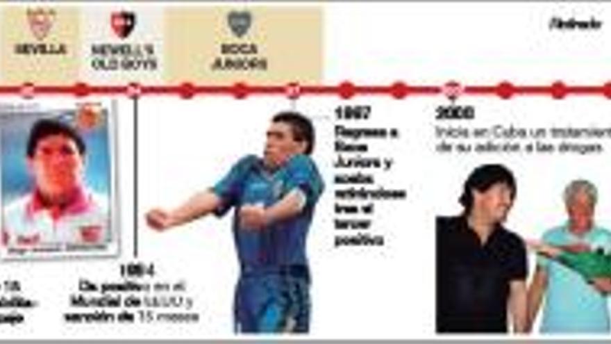 “Maradona  es eterno”