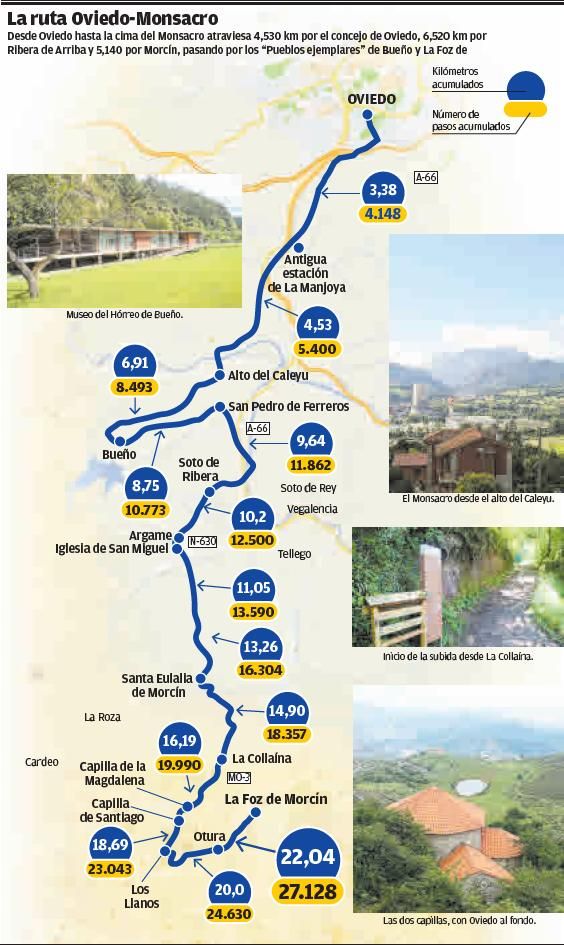 Oviedo suma la Ruta de las Reliquias al Xacobeo y planea una carrera de la Catedral al Monsacro