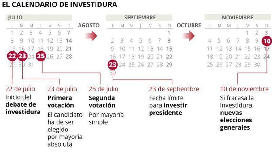 ¿Cuándo es la investidura de Pedro Sánchez? Calendario y fechas clave