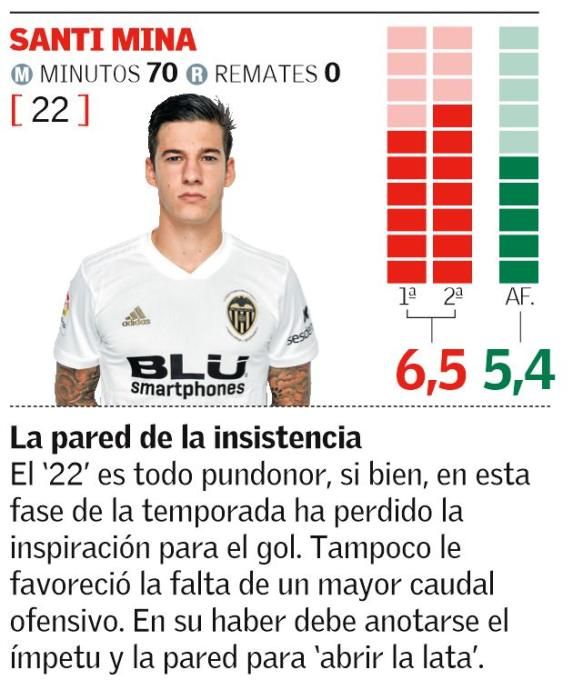 LaLiga: Valencia CF - Athletic Club