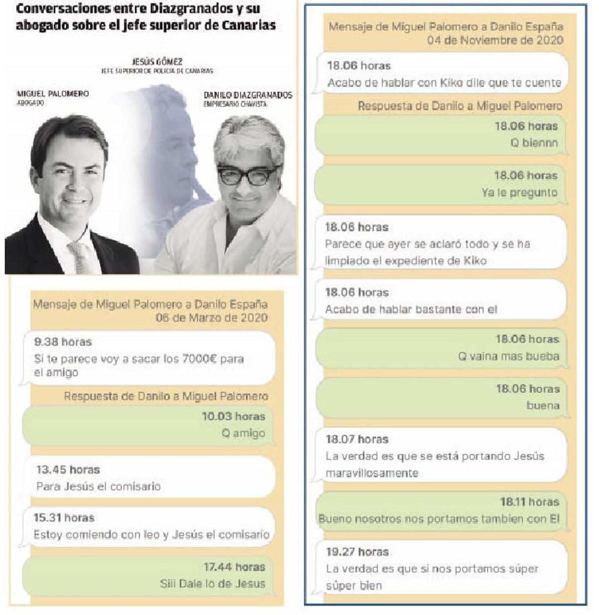 Recreación de la conversación.