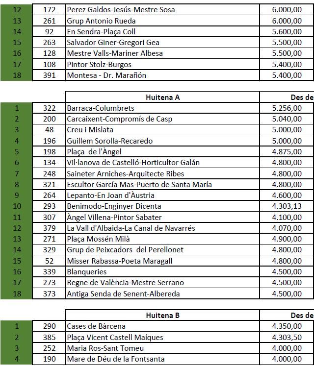 Clasificación de Fallas - 12