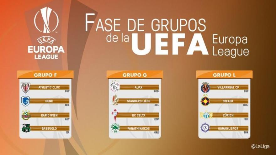 Athletic, Villarreal y Celta ya conocen a sus rivales de la fase de grupos de la Europa League