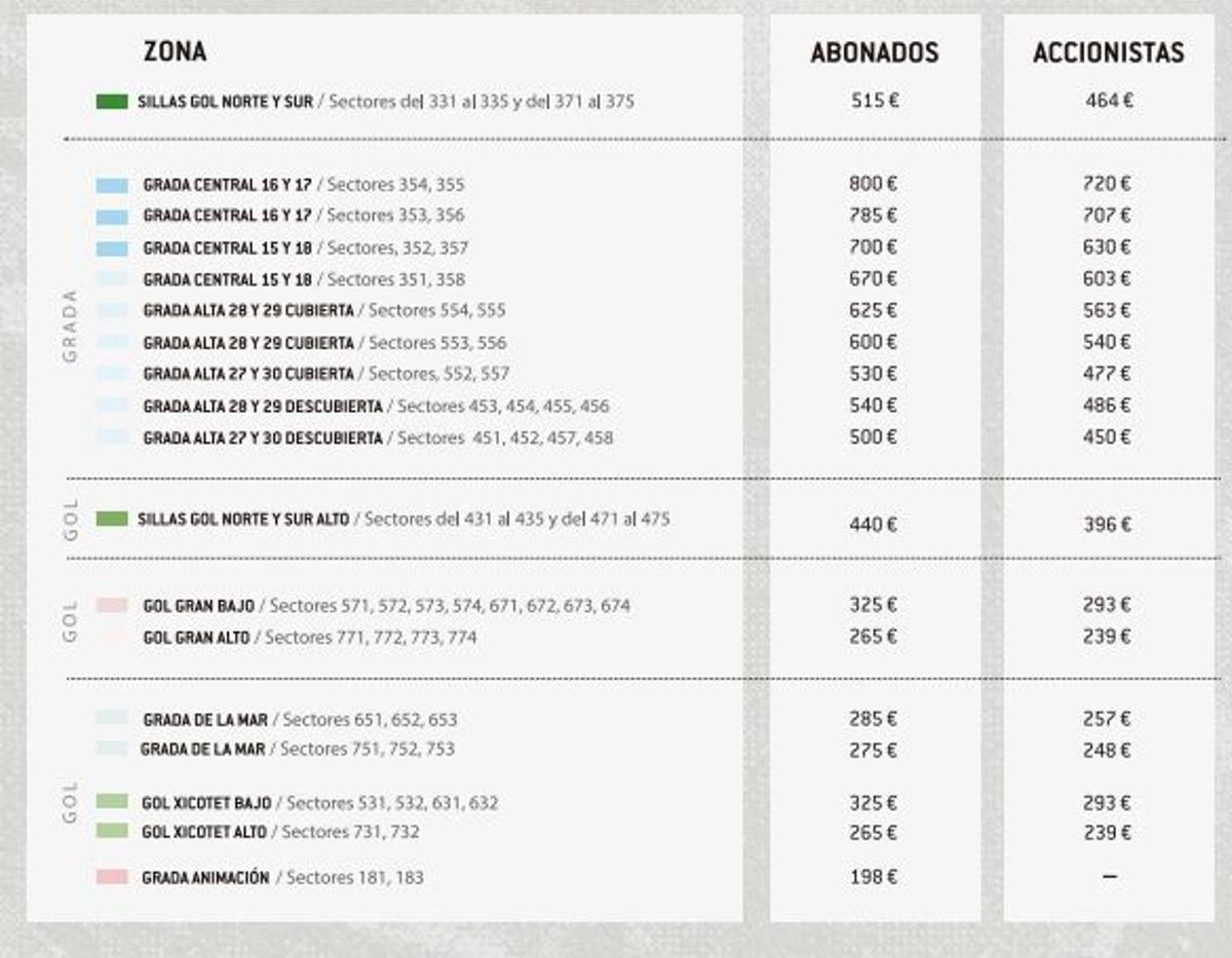 Tabla de precios de los abonos del Valencia CF (2)