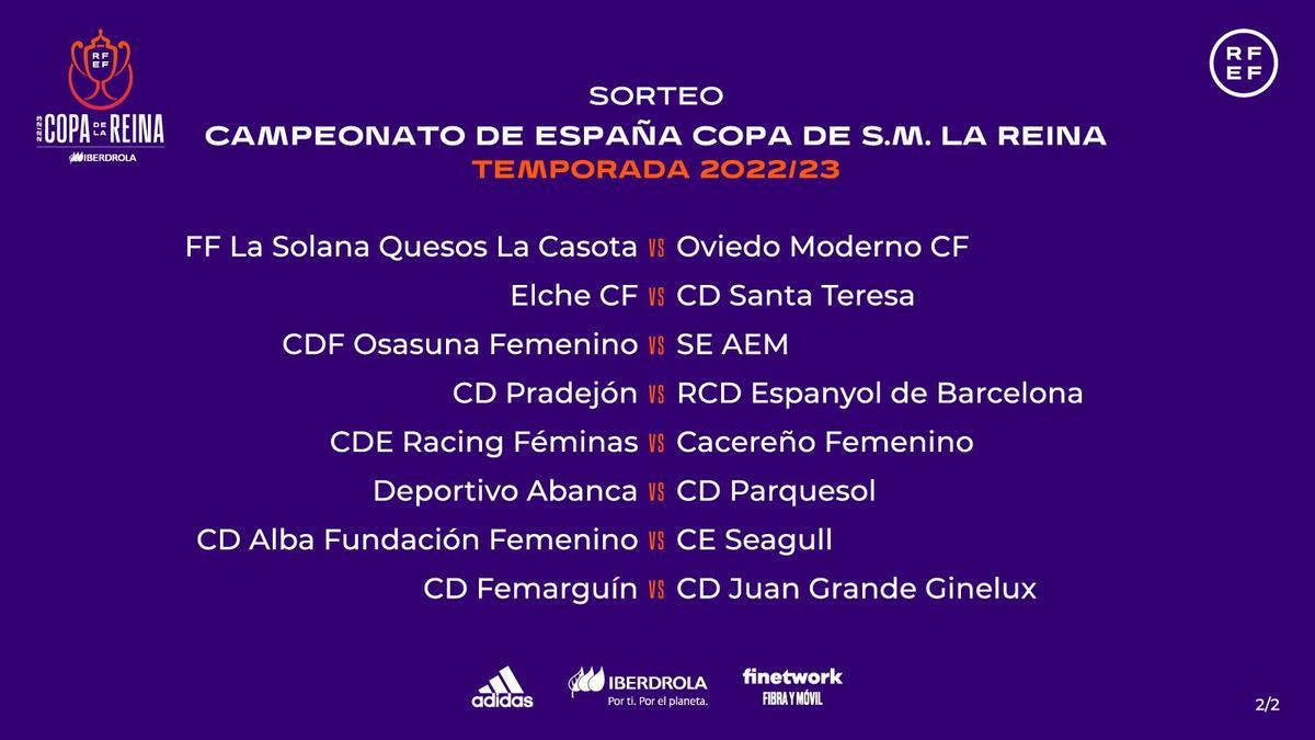 Emparejamientos de la Copa de la Reina.