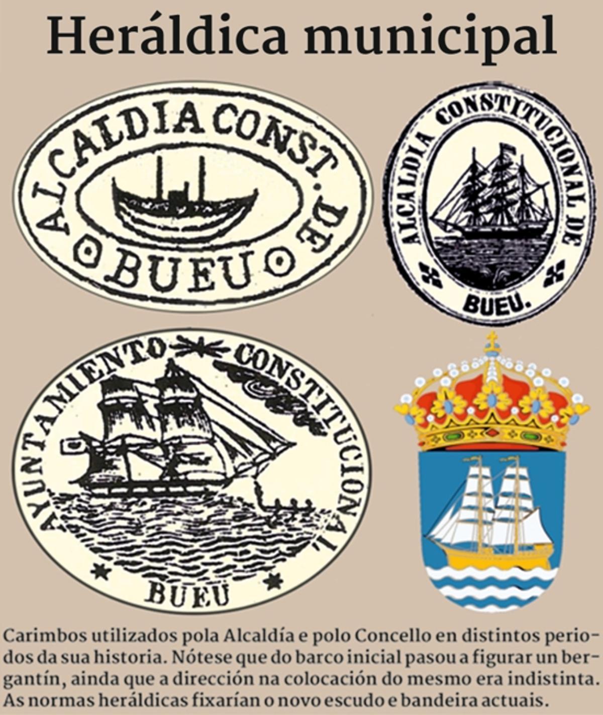 Evolución da heráldica do Concello de Bueu.