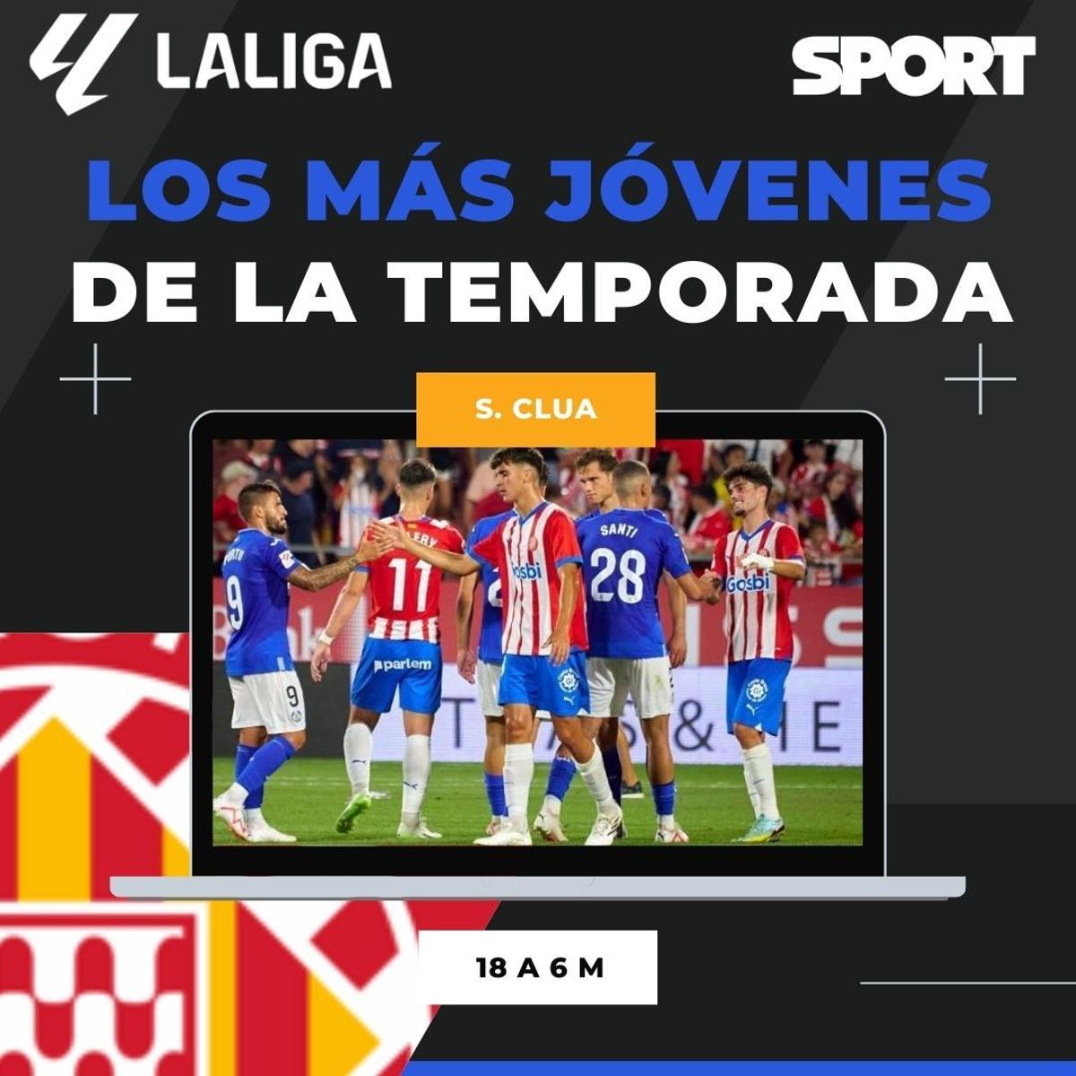 Los más jóvenes en jugar esta temporada en LaLiga Los más jóvenes en jugar esta temporada en LaLiga