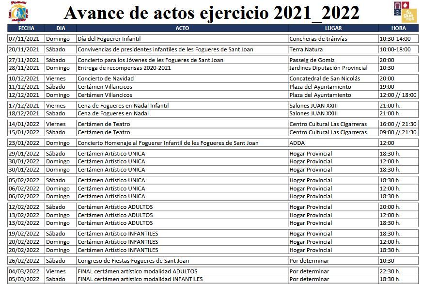 Avance de actos del ejercicio de Hogueras