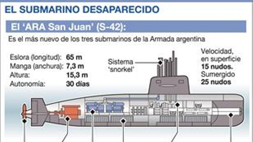 Macri asegura que el submarino estaba «en perfectas condiciones»