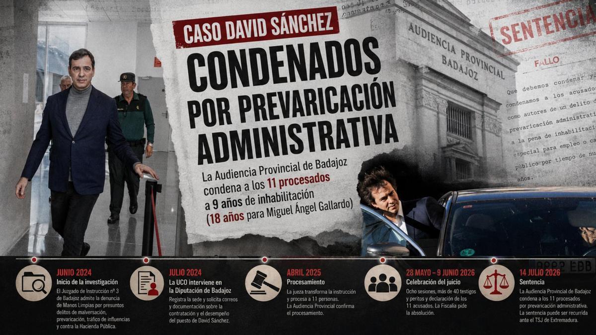 El proceso judicial por el que han condenado a 9 años de inhabilitación por prevaricación administrativa a David Sánchez se ha extendido dos años.