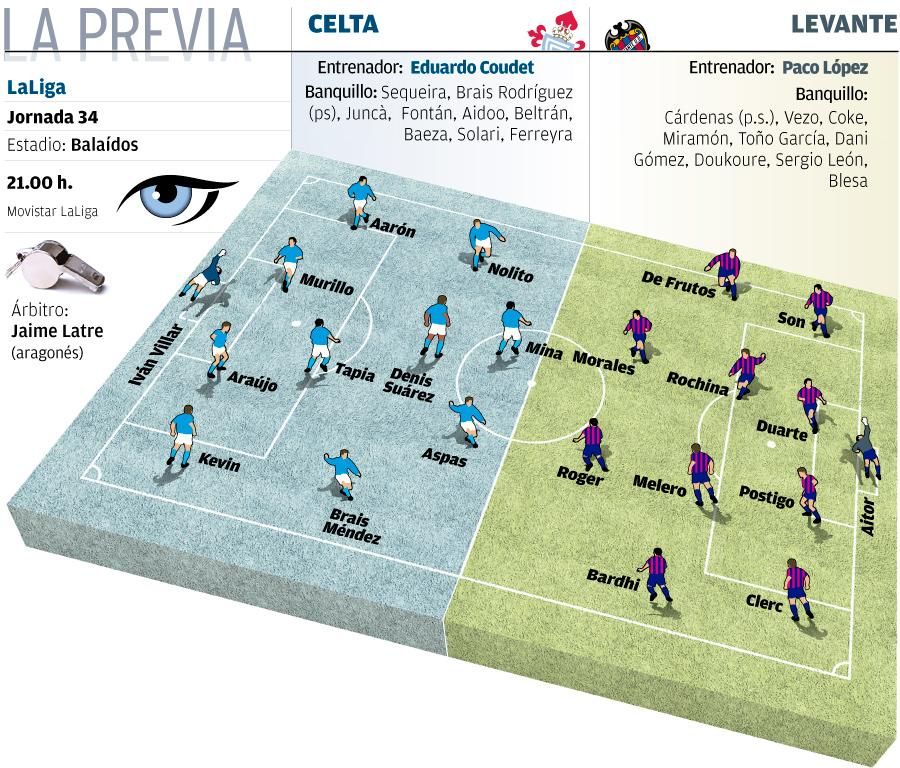 Alineaciones probables.