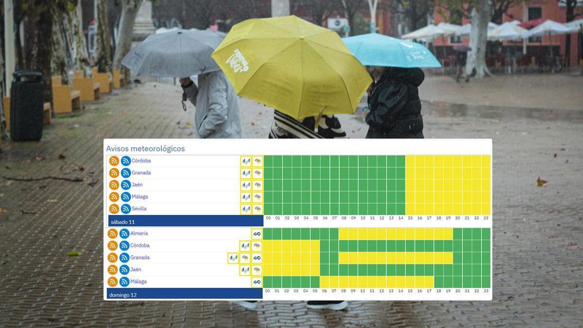 Avisos el sábado y domingo en Andalucía.
