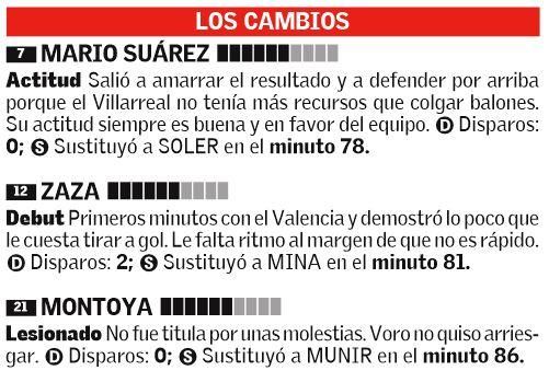 Las notas del Valencia ante el Villarreal