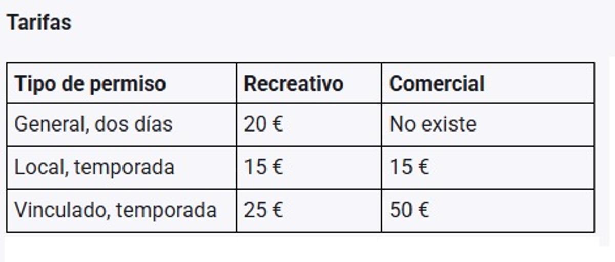 Precio de los permisos de recolección de setas en el territorio que gestiona Micocyl