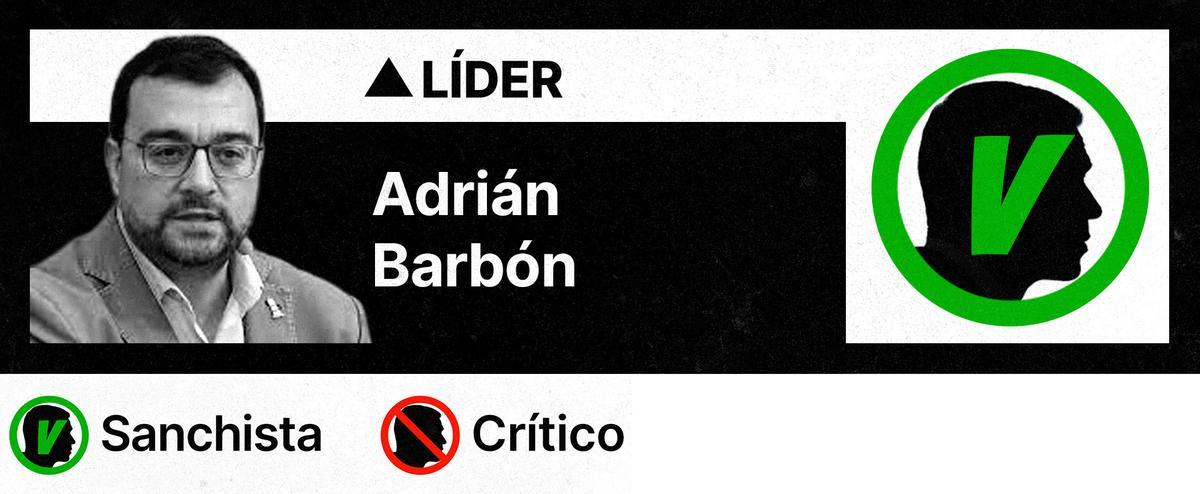Sanchistas y críticos en el PSOE de Asturias
