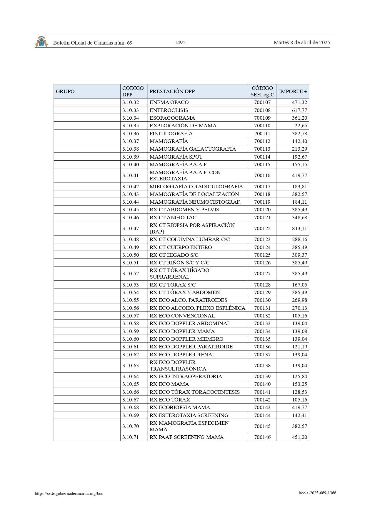Listado de precios de la sanidad canaria