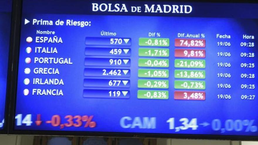 La prima de riesgo española sigue por encima de los 500 puntos.