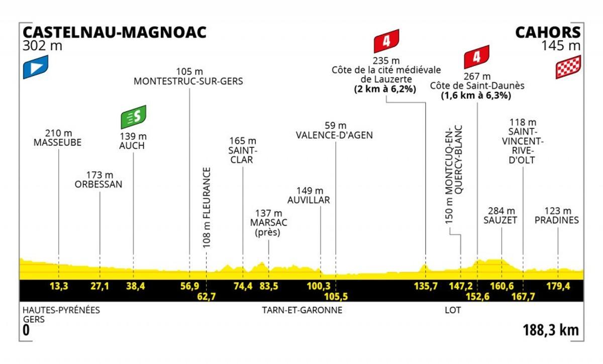 Etapa 19 Tour.