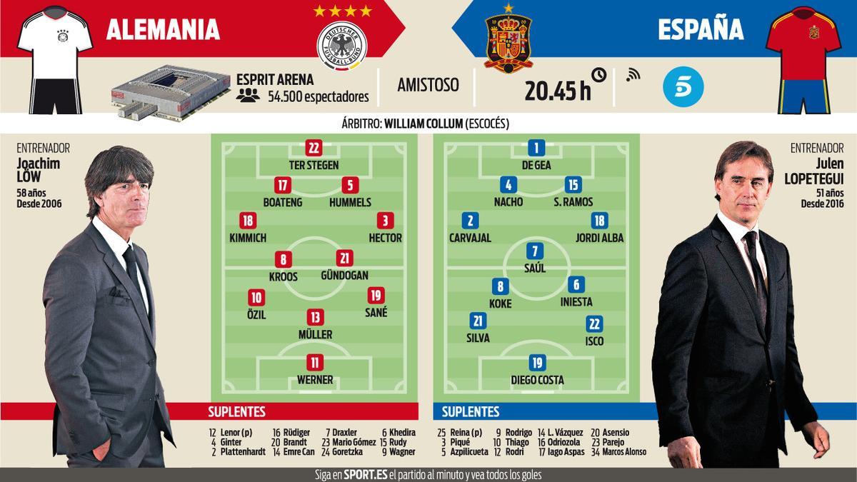 Alemania y España se verán las caras en el amistoso de Düseldorf