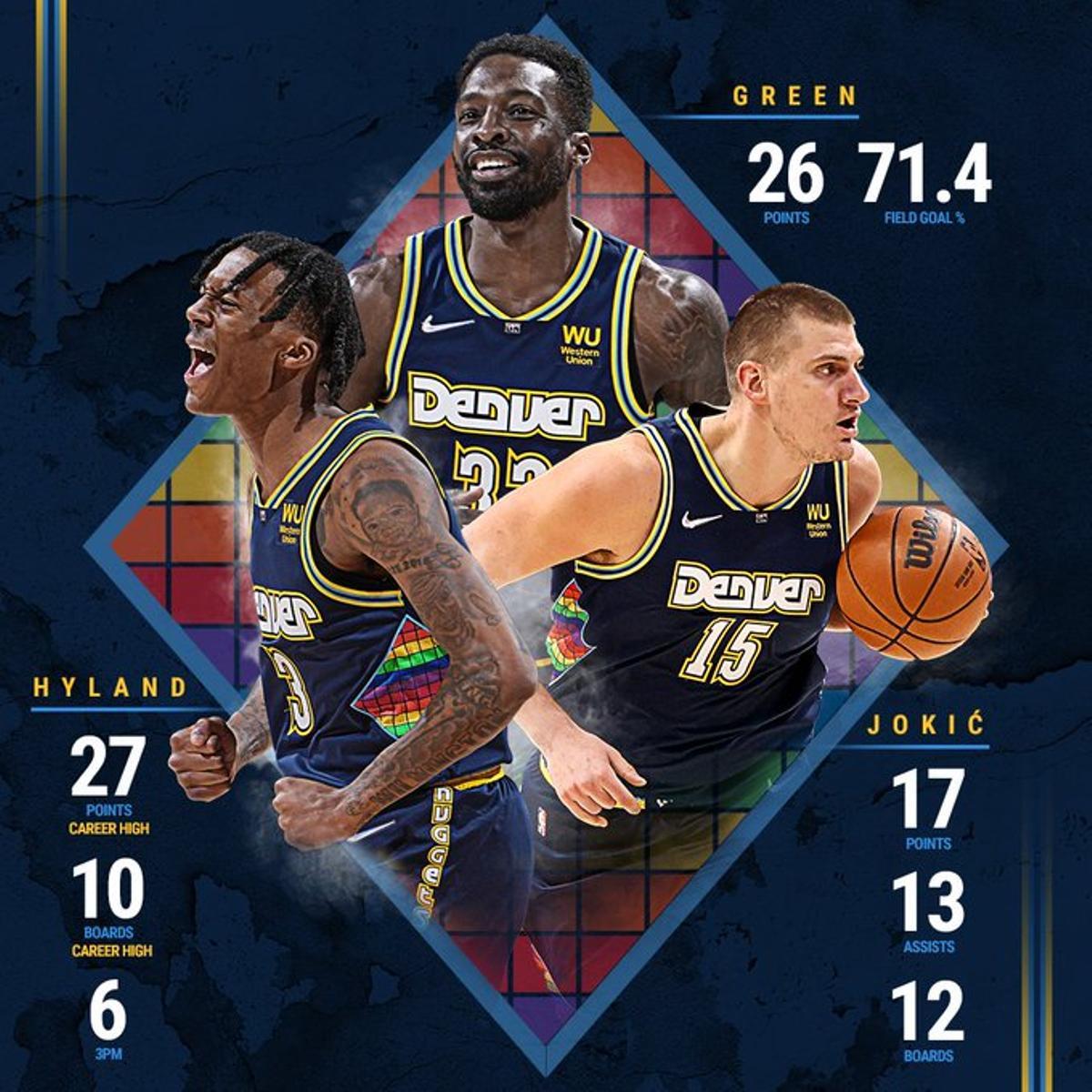 Cartel de los Denver Nuggets
