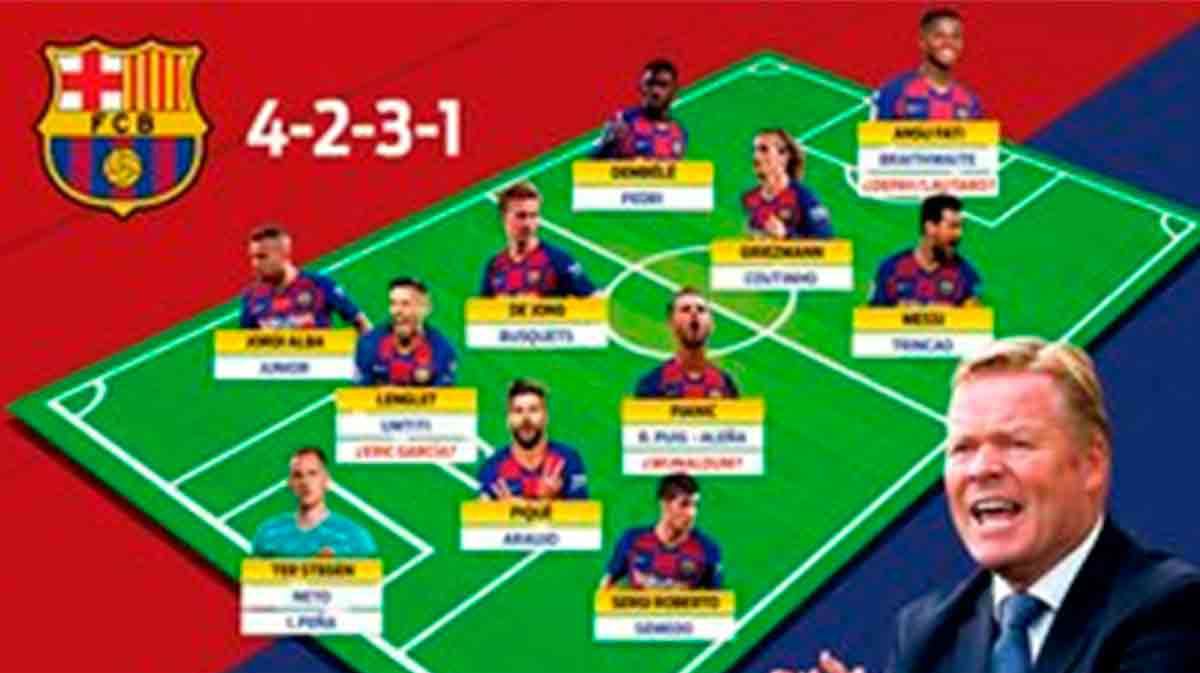 Plantilla actual del barça