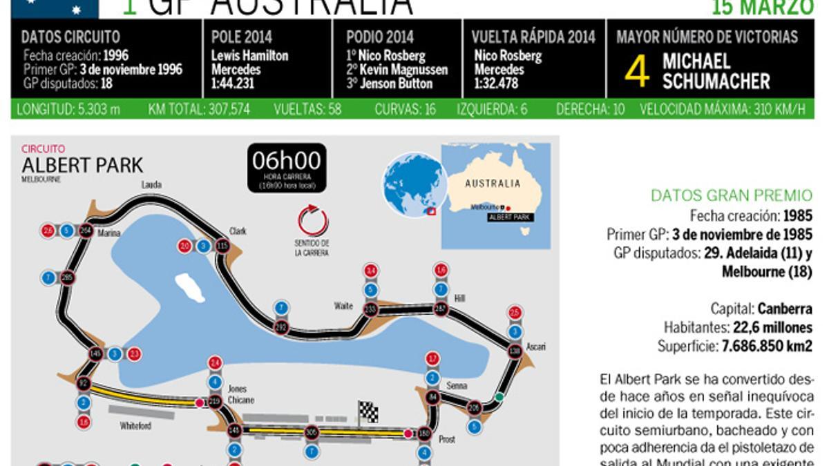 1GP-Australia