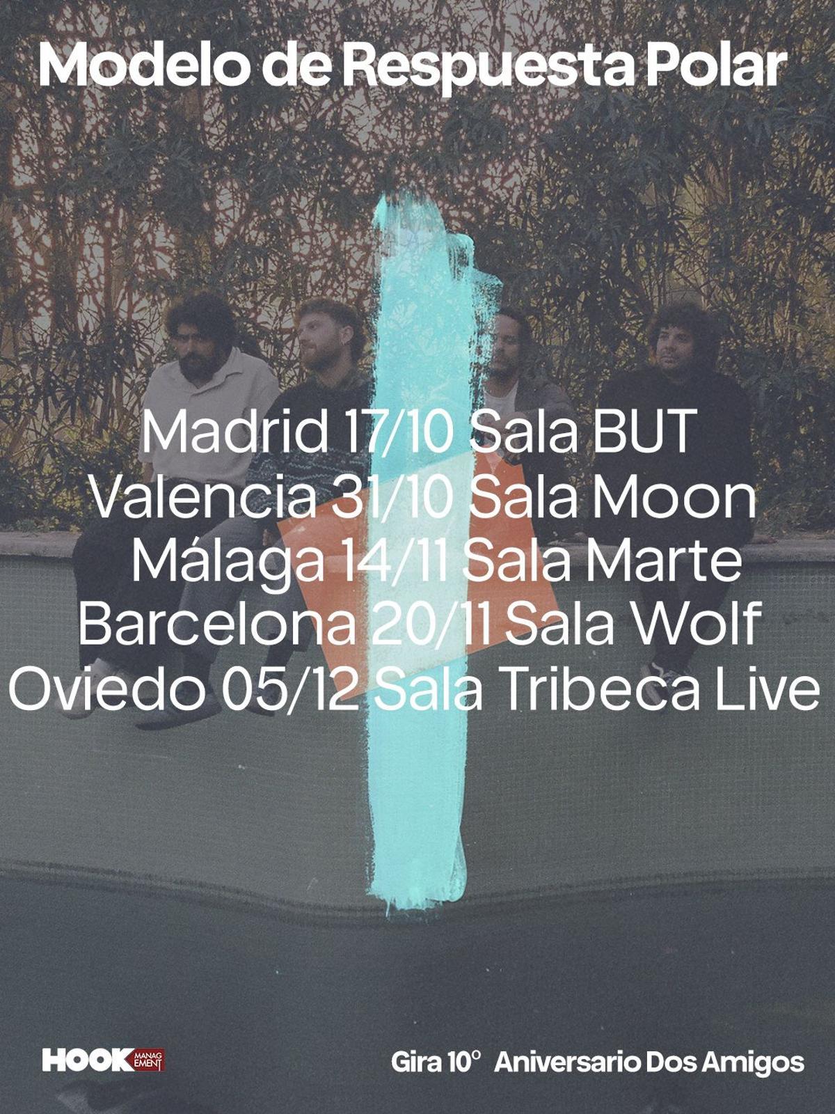 Conciertos de Modelo de Respuesta Polar.