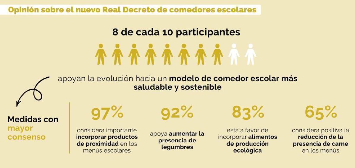 Gráfico con las medidas de mayor consenso