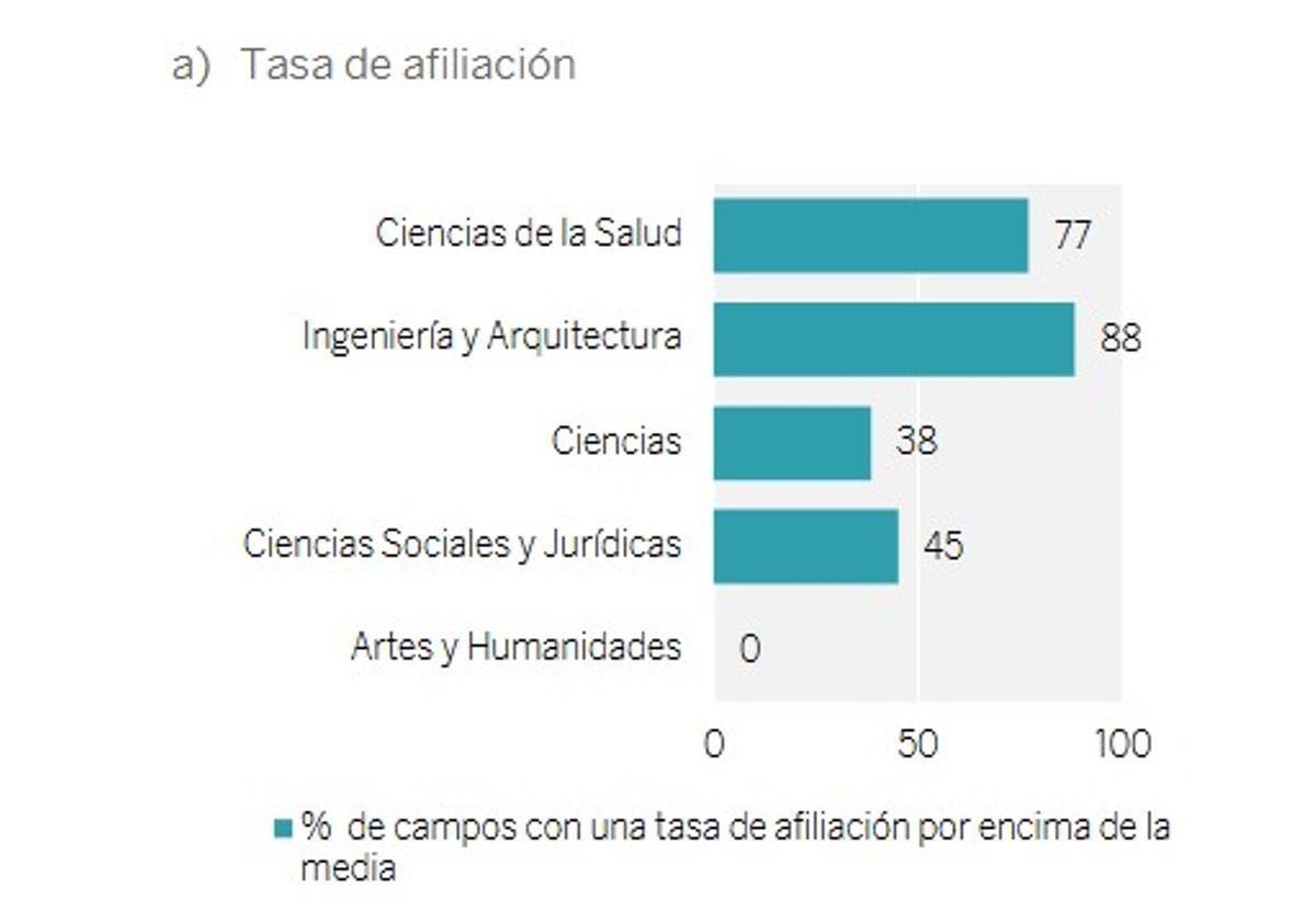 Tasa de afiliación.