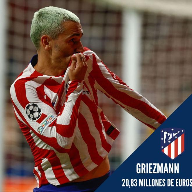 10. Antoine Griezmann (20,83 Millones de euros)