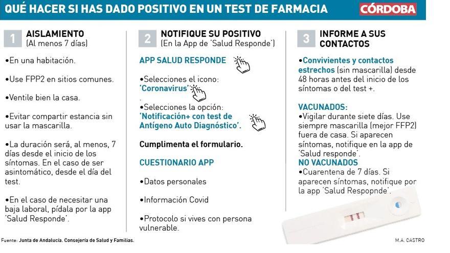 Qué hacer si das positivo en un test de farmacia.