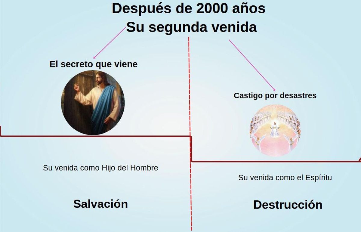 Uno de los mensajes que anuncian la segunda venida de Cristo.
