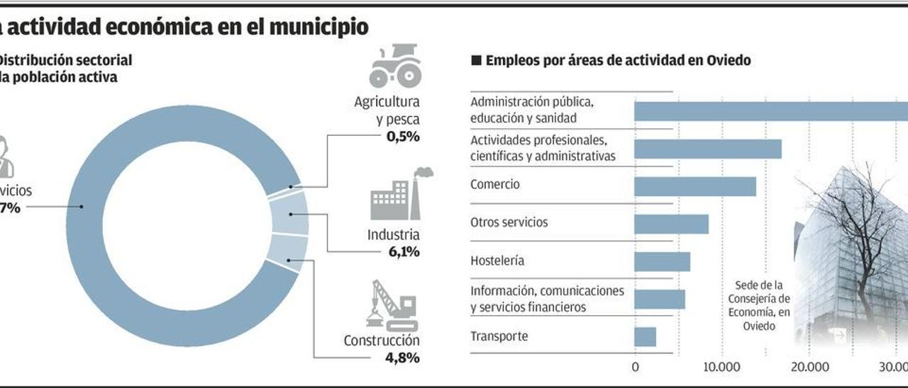 Un pacto para poder competir