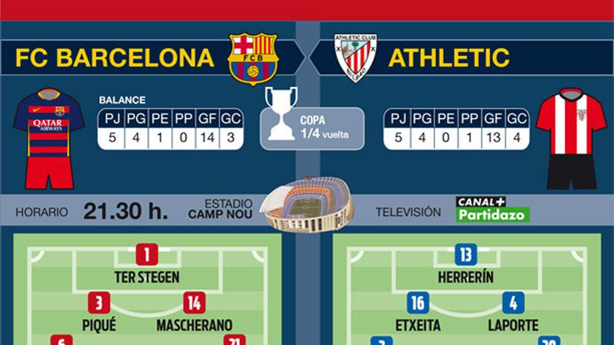 Alineaciones probables del FC Barcelona-Athletic