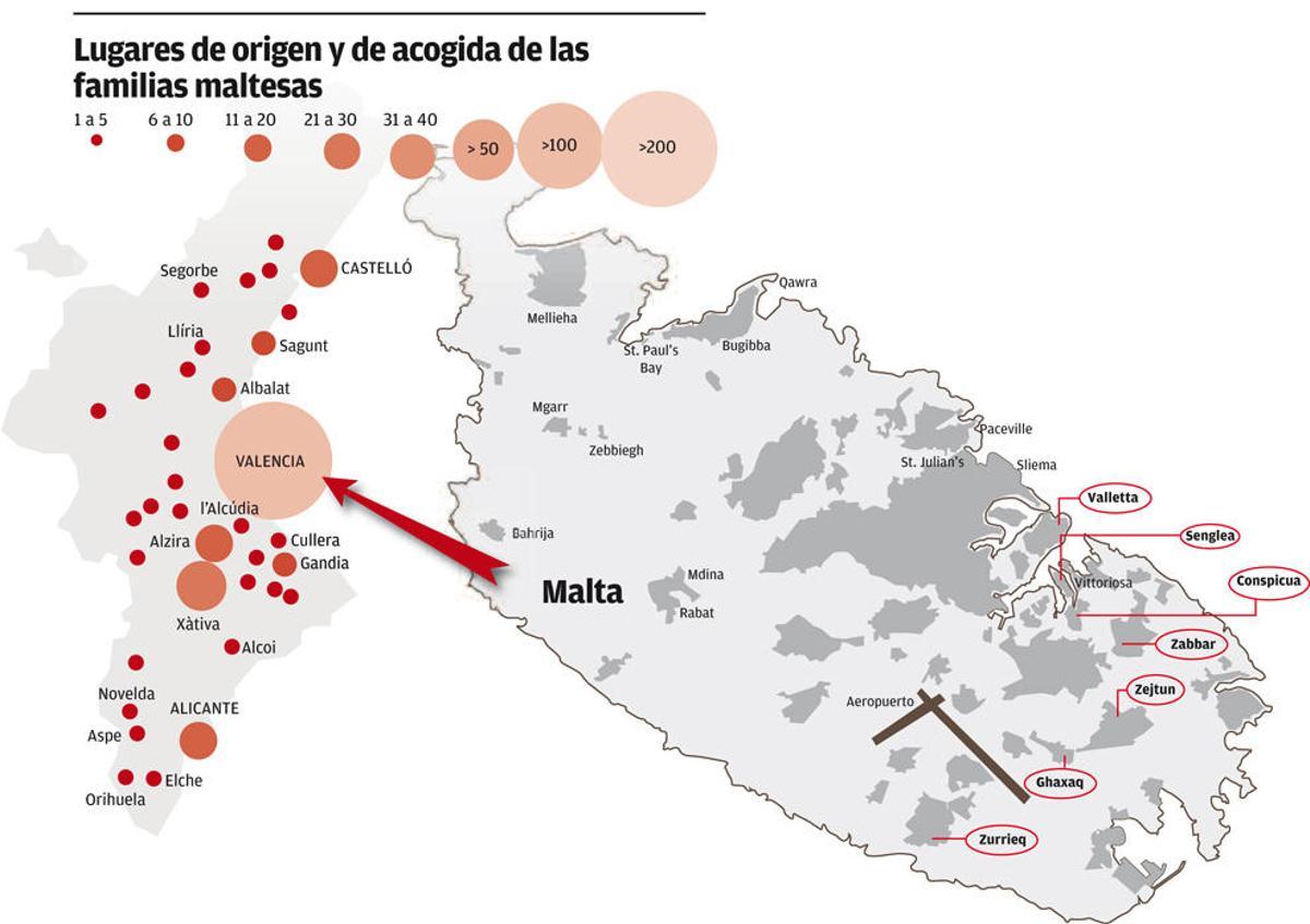 Gráfico: Raíces maltenses en tierras valencianas