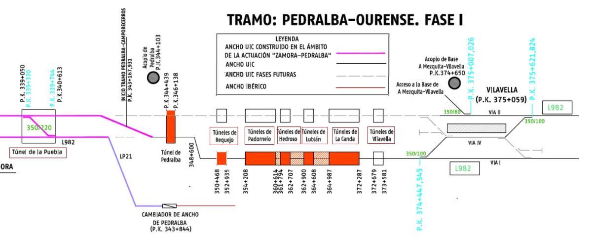 Esquema de los túneles entre Pedralba de la Pradería y Vilavella, en Orense.