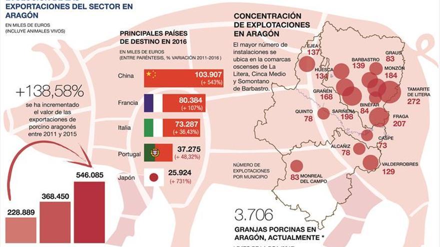 El otro motor de Aragón