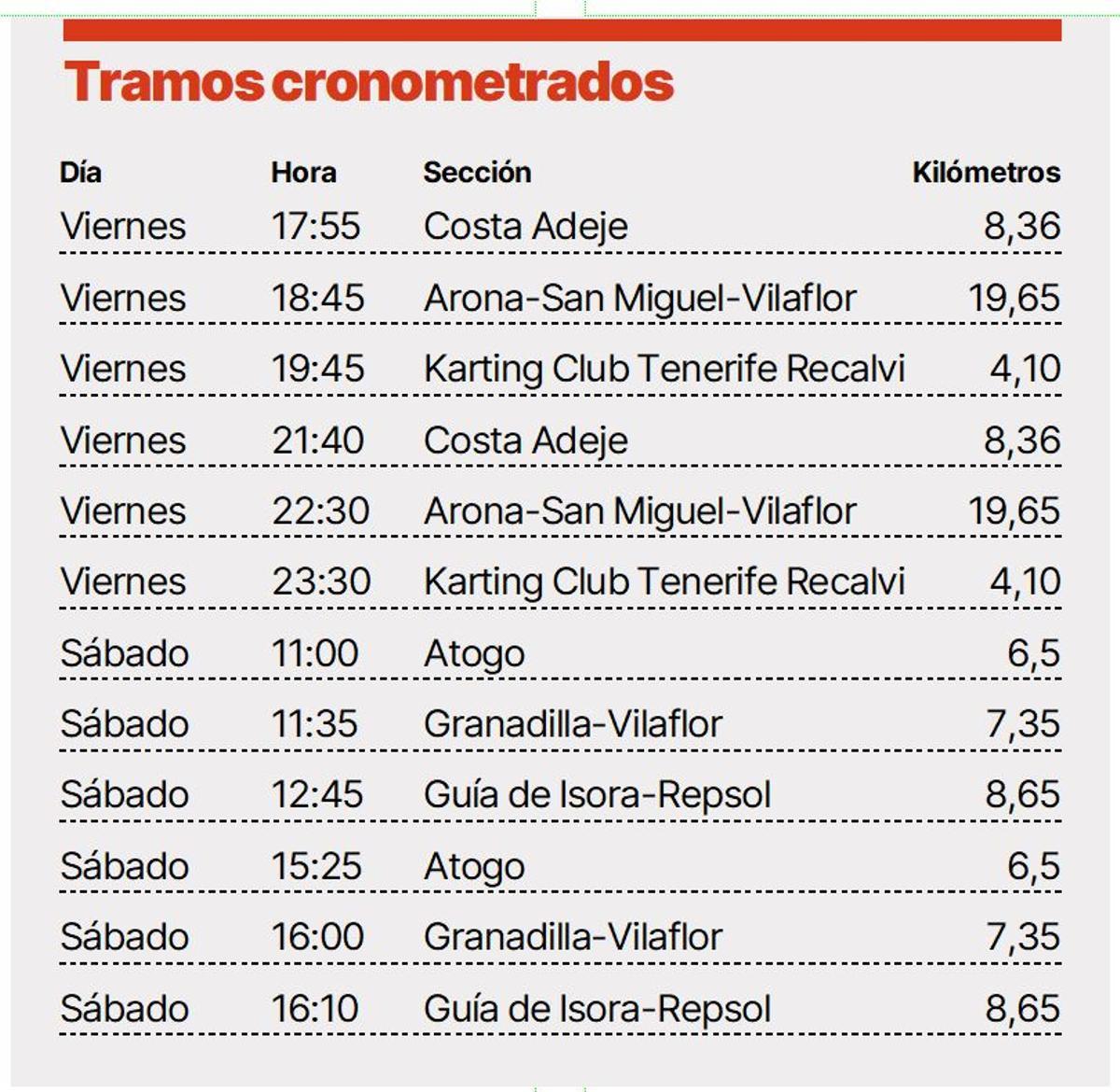 Horarios del Rallye Internacional Villa de Adeje Tenerife Trofeo Cicar.