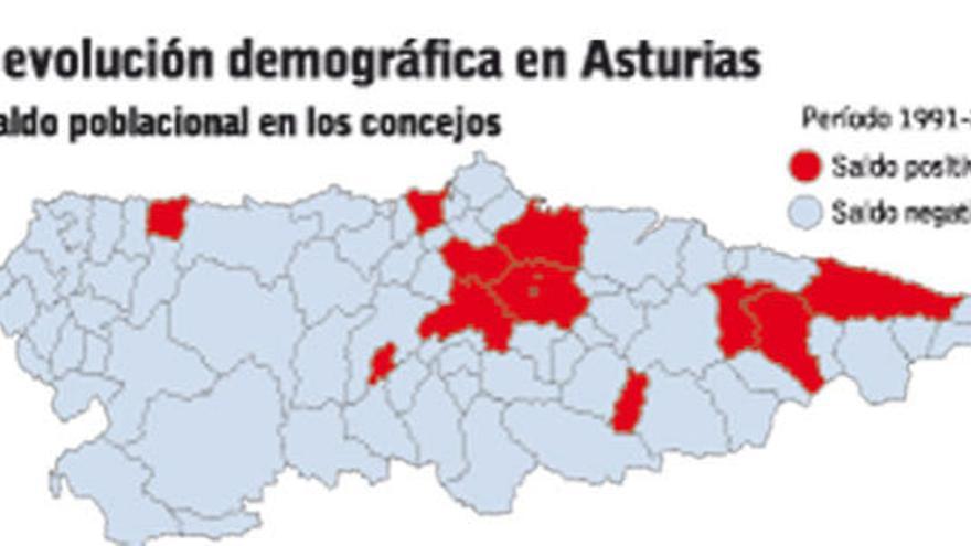 Evolución poblacional en Asturias. /