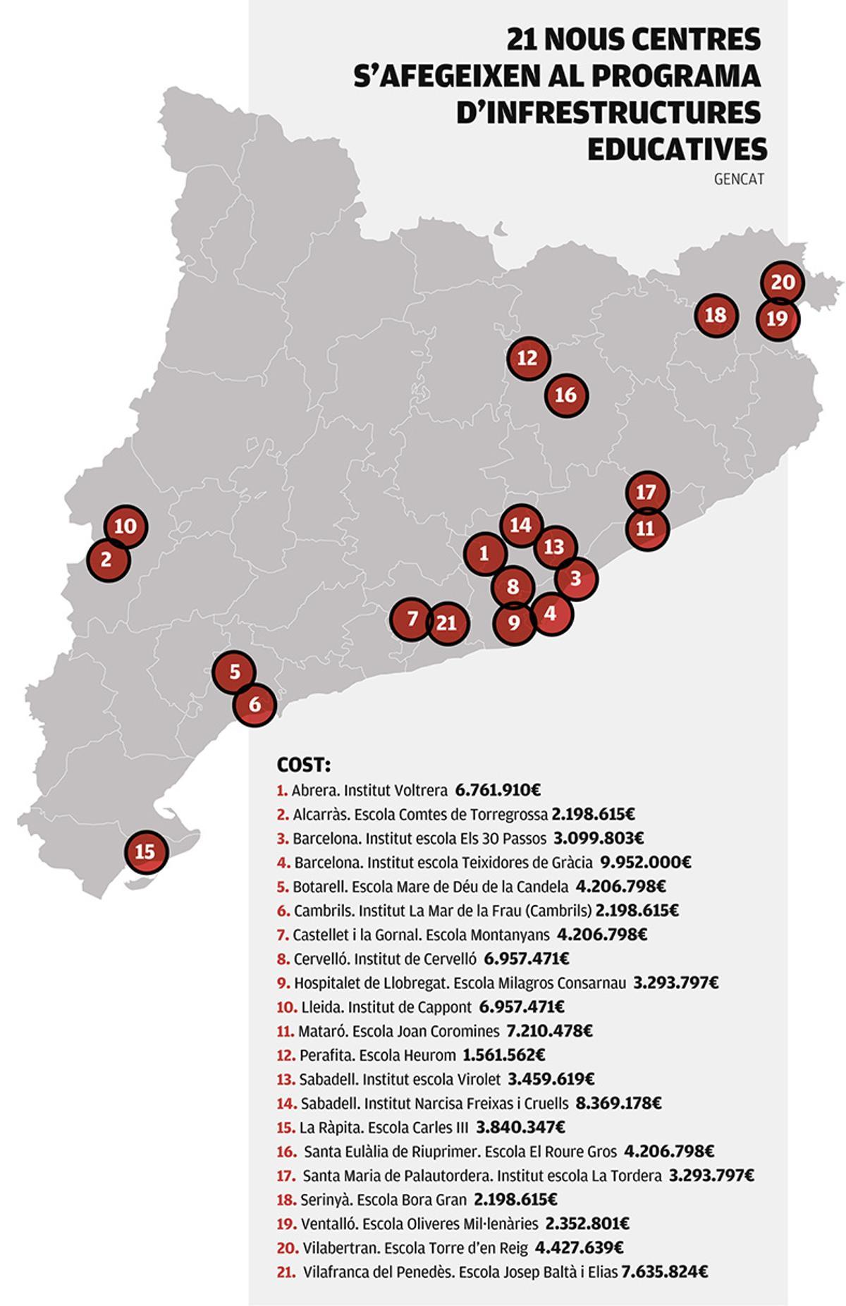 El mapa de les construccions escolars i el seu cost.