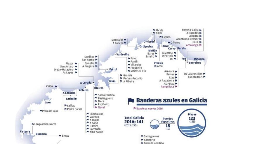 Las playas gallegas lucirán este verano 123 banderas azules, seis menos que el año pasado