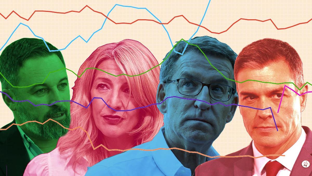 Sigue los resultados de las elecciones generales del 23J en directo.