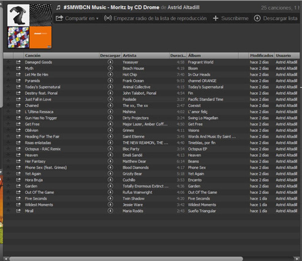 Llista de reproducció de l’SMWBCN. Llista de reproducció de l’SMWBCN.