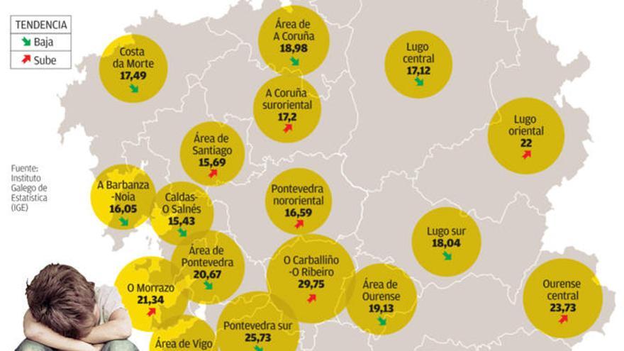 El riesgo de pobreza y exclusión social se dispara en la Galicia &#039;más vaciada&#039;