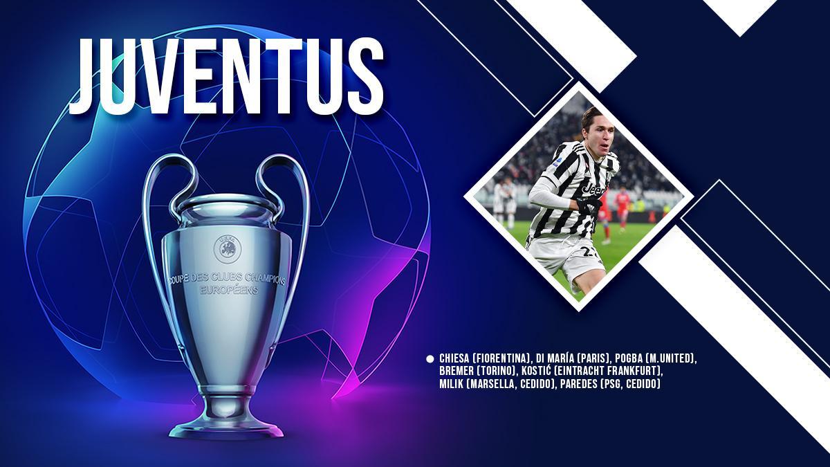 Los fichajes de cada uno de los 32 equipos que empezarán su andadura en la Champions esta semana