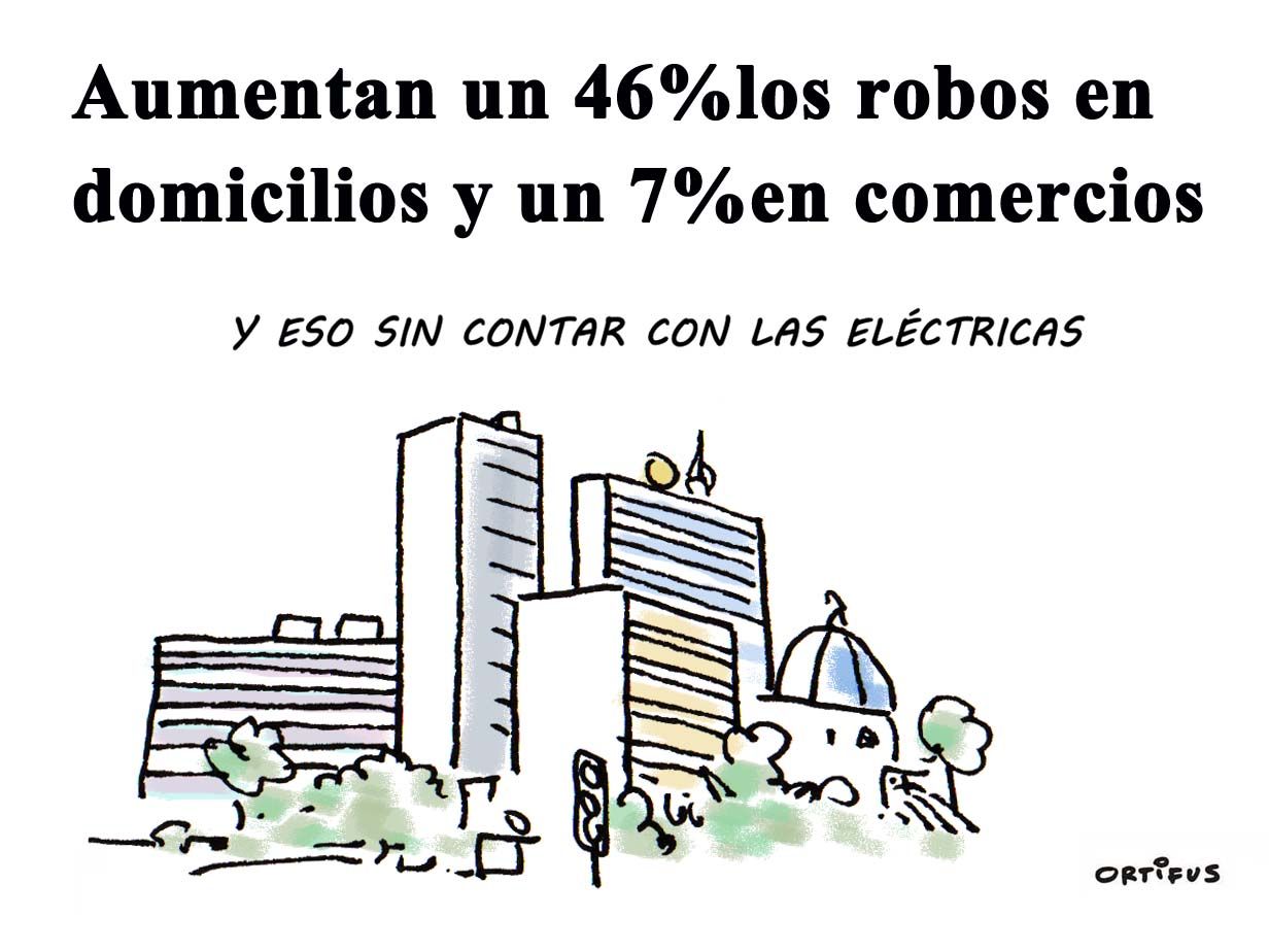 Aumentan un 46% los robos en domicilios y un 7% en comercios