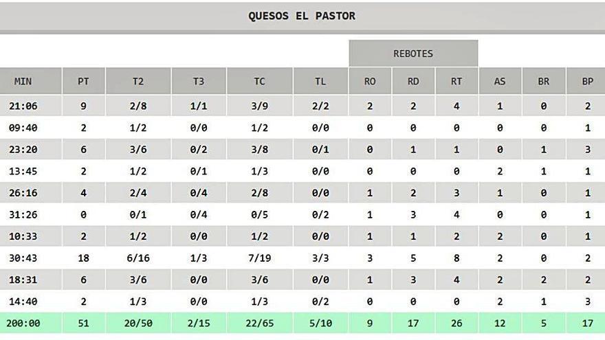 Desastre total en Magariños