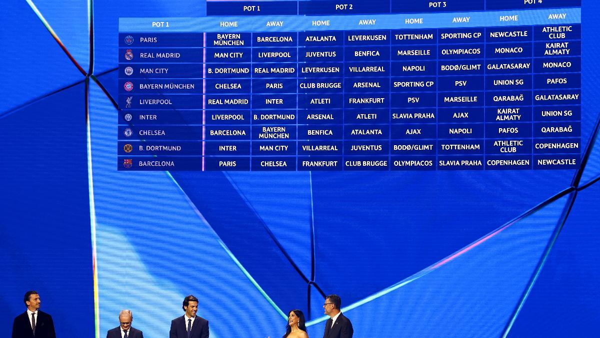 El sorteo de la Champions se celebró en Mónaco